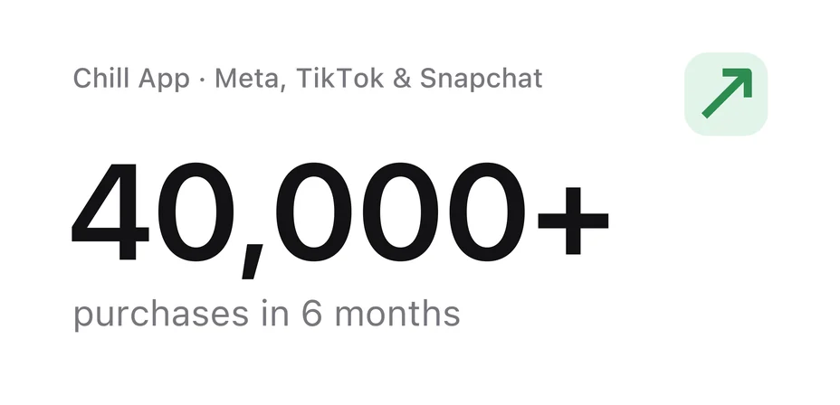 Chill app campaign: 40,000+ purchases in 6 months